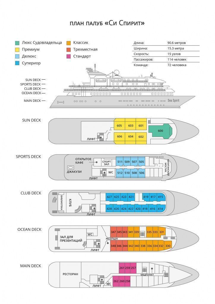 Экспедиционное судно ледового класса «Си Спирит». Схема палуб